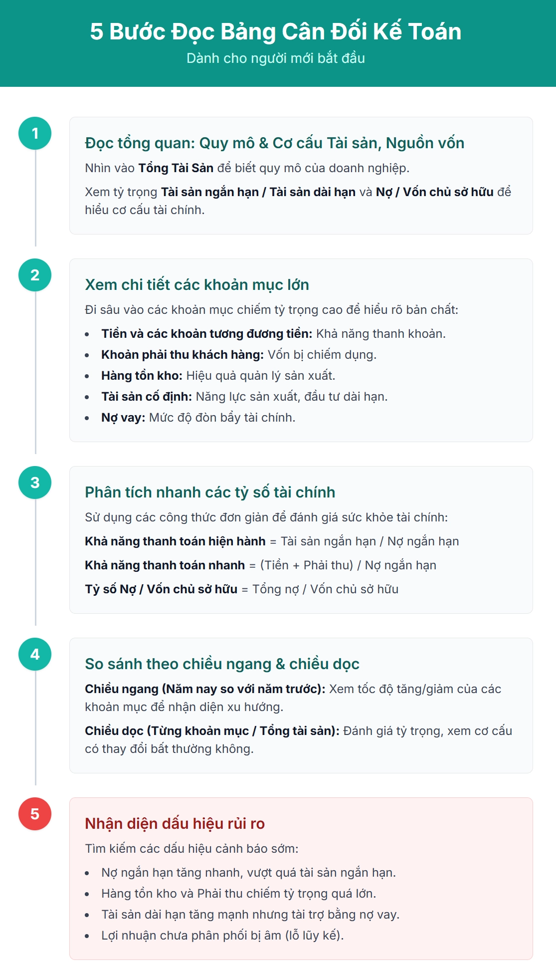 5 bước đọc bảng cân đối kế toán