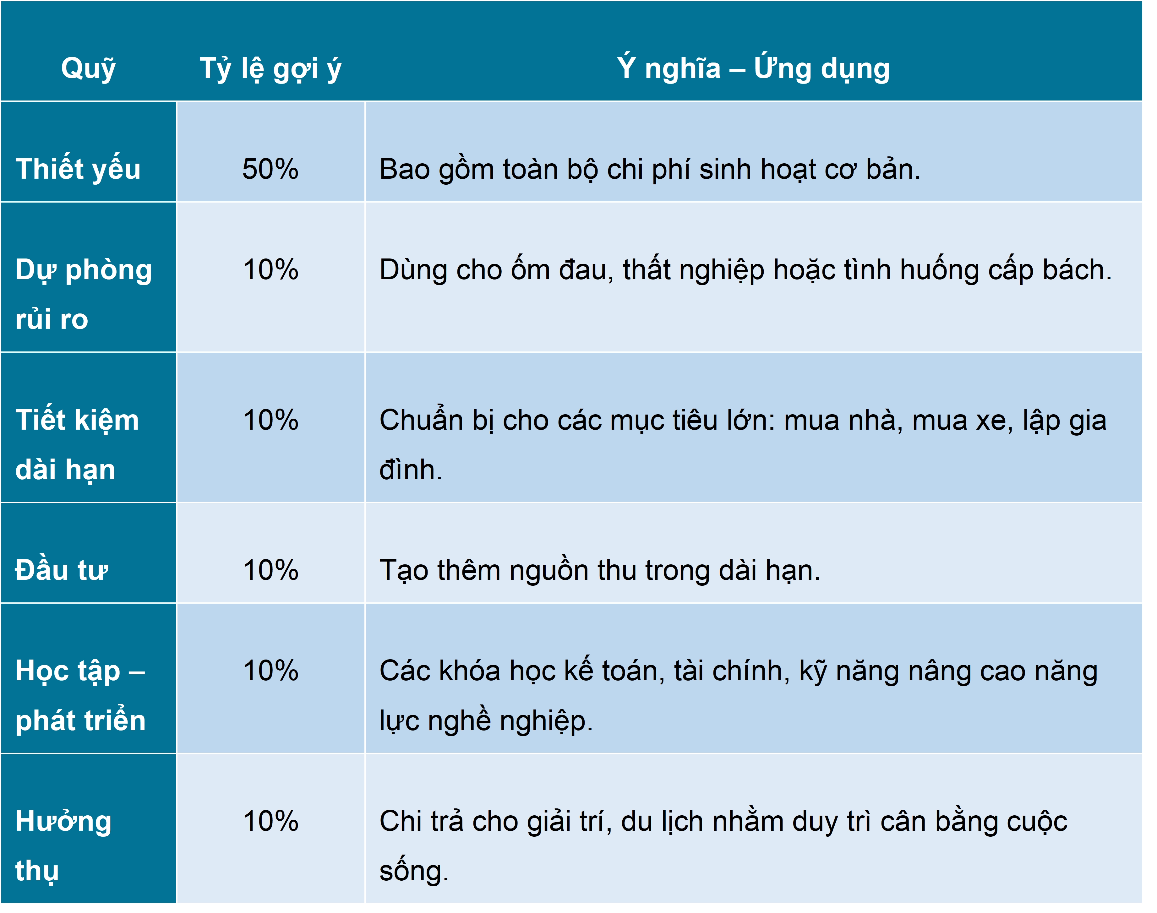 Mô hình 6 quỹ tài chính