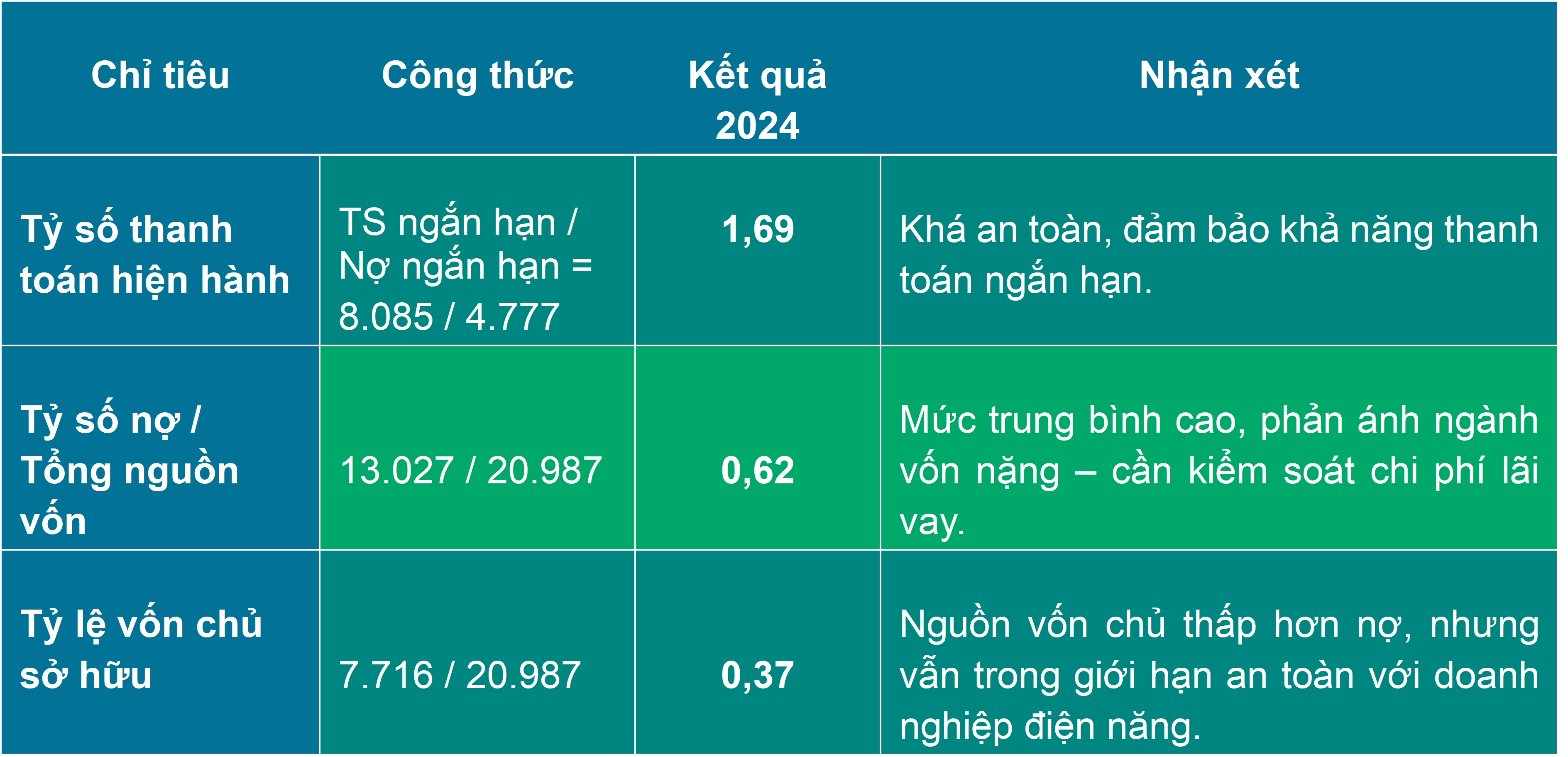 Phân tích nhanh các tỷ số tài chính