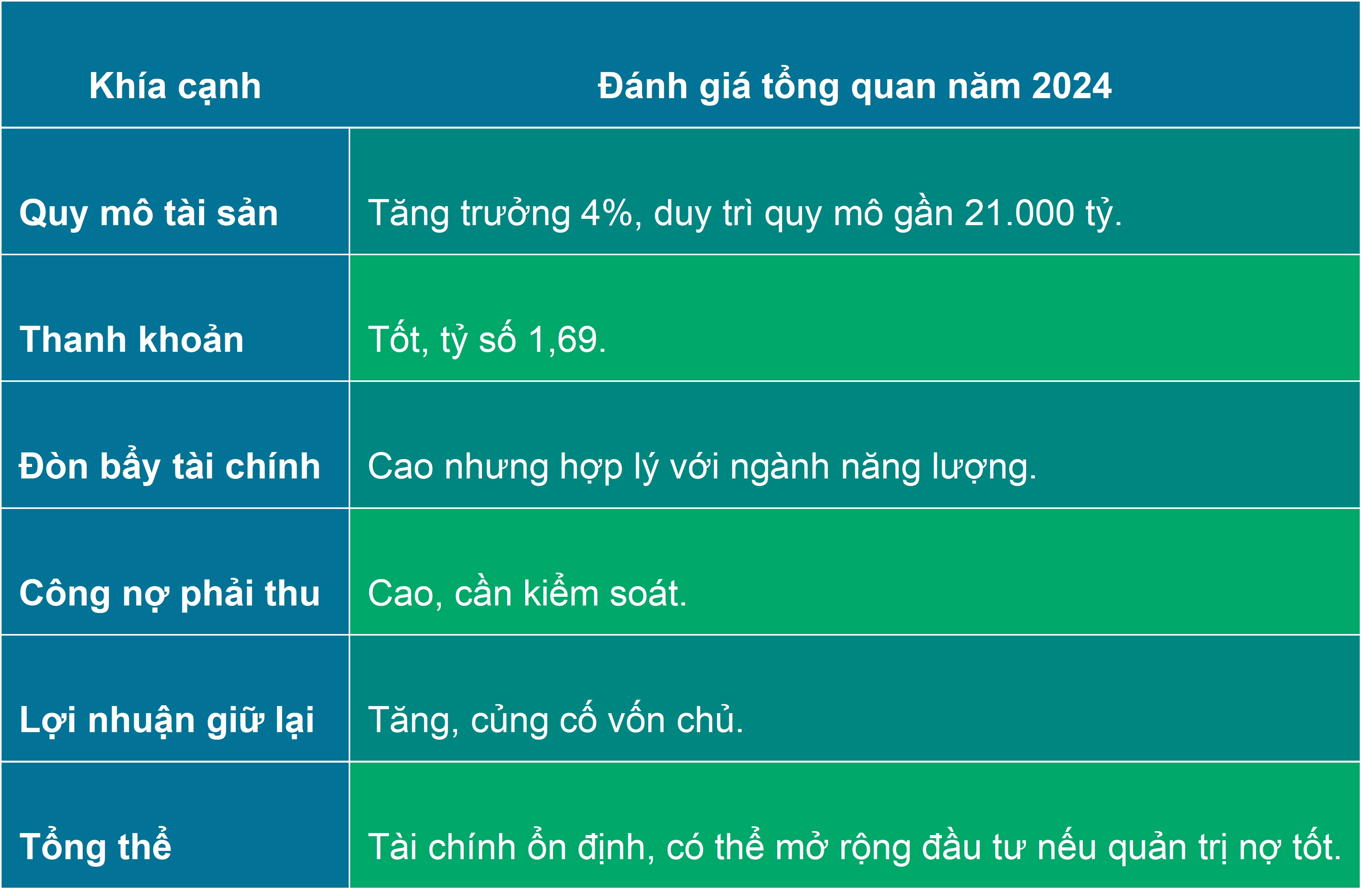 Tóm tắt nhận định về BCĐKT
