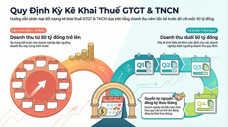 quy-dinh-ky-ke-khai-thue-gtgt-va-tncn