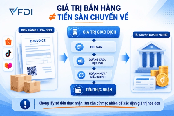Giá trị hóa đơn và số tiền thực nhận khi bán hàng trên sàn TMĐT