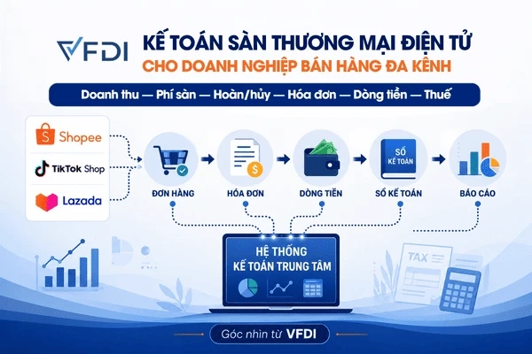 Kế toán sàn thương mại điện tử là gì?