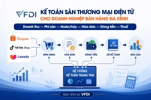 Kế toán sàn thương mại điện tử là gì?