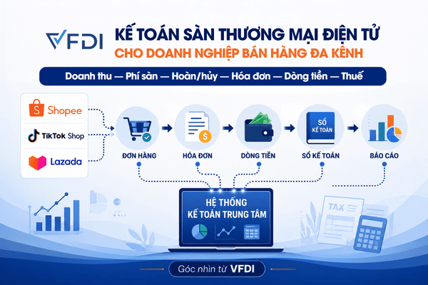 Hình ảnh đại điện