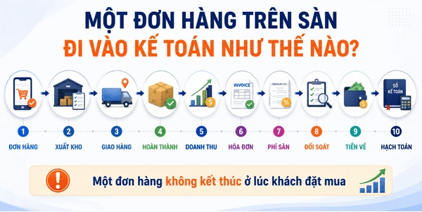 Một đơn hàng trên sàn đi vào kế toán như thế nào?
